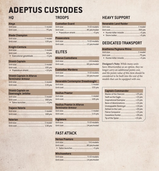 Warhammer 40K Adeptus Custodes Points Update Free Download Bell of