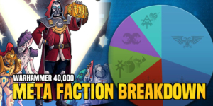 Warhammer 40K: Let’s Talk About The Latest ‘Metawatch’ Faction Breakdown
