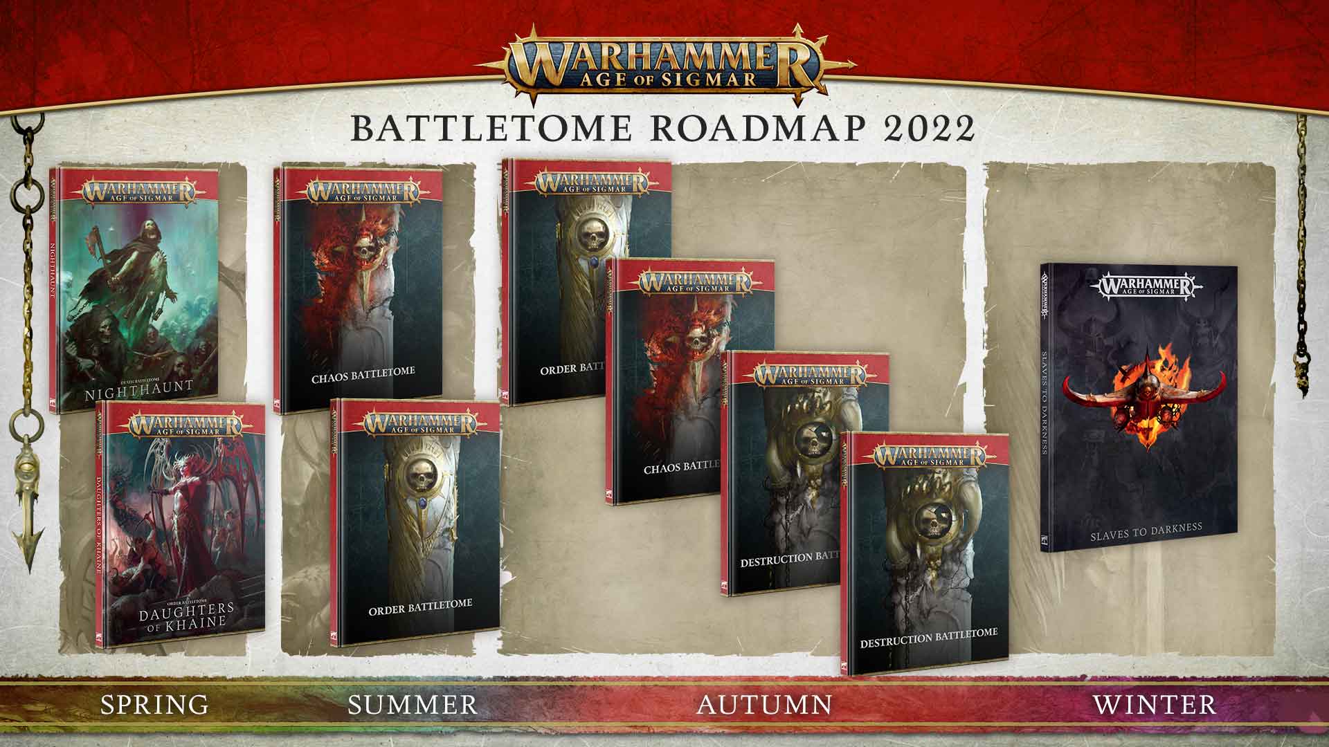 Age-of-Sigmar-Roadmap-2022.jpg