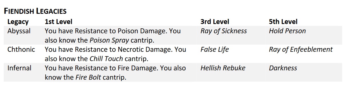 Tarrasqueborn Playable Race New Player Option for Dungeons & Dragons Fifth Edition – DMDave Publishing