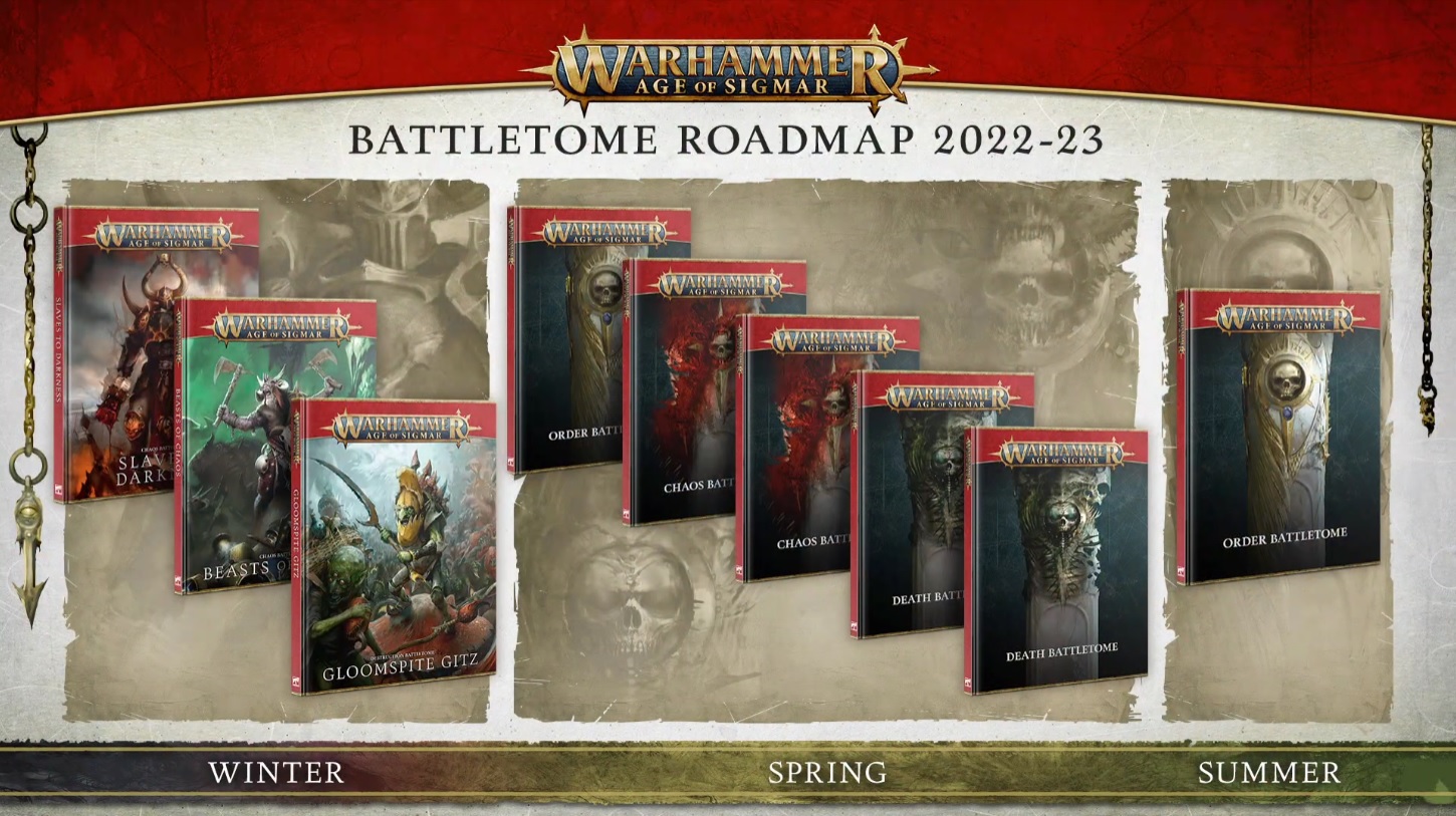 AoS-Roadmap-2022-23.jpg