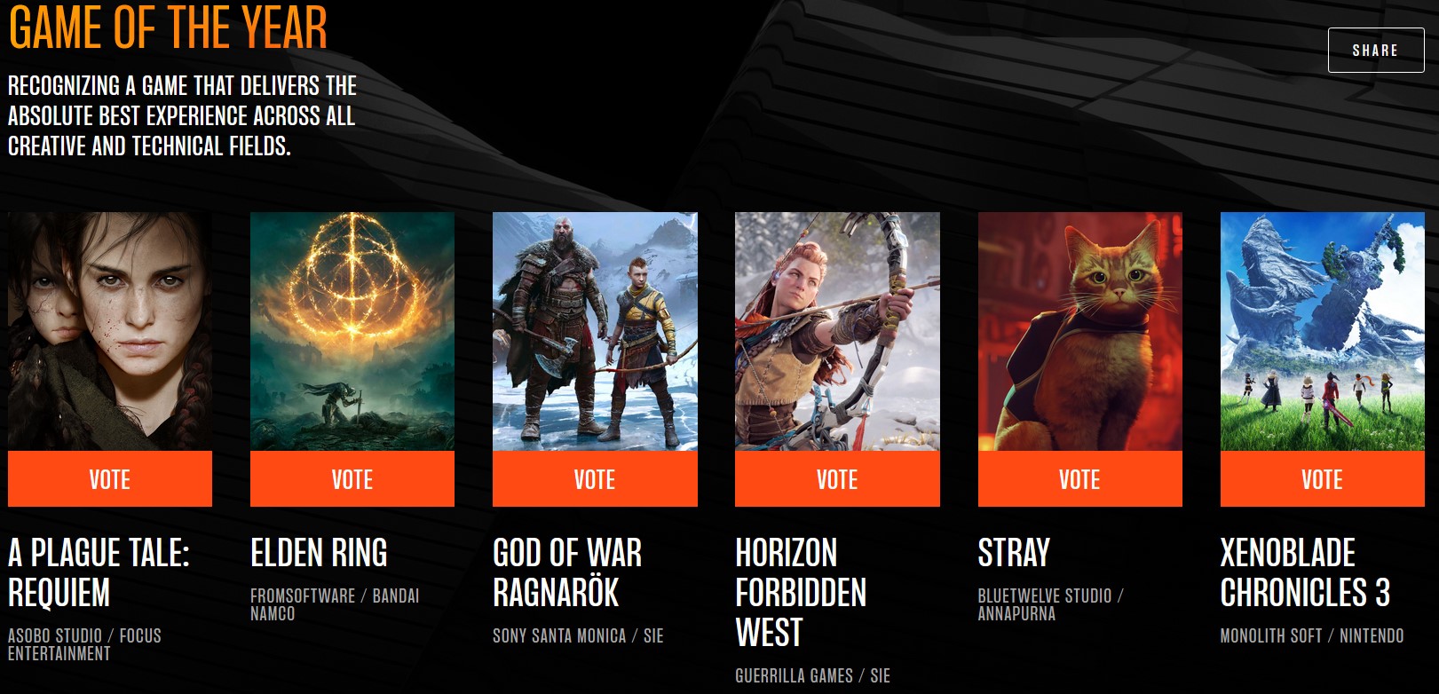 Horizon Forbidden West', 'Stray', 'Elden Ring' & More – Vote for