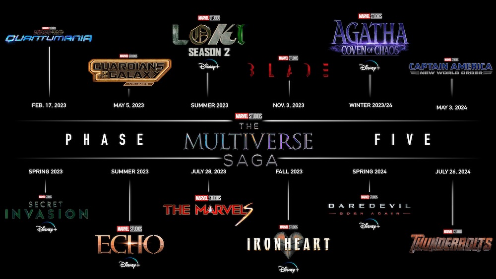 Comic Book Movies marvel phase 5 titles