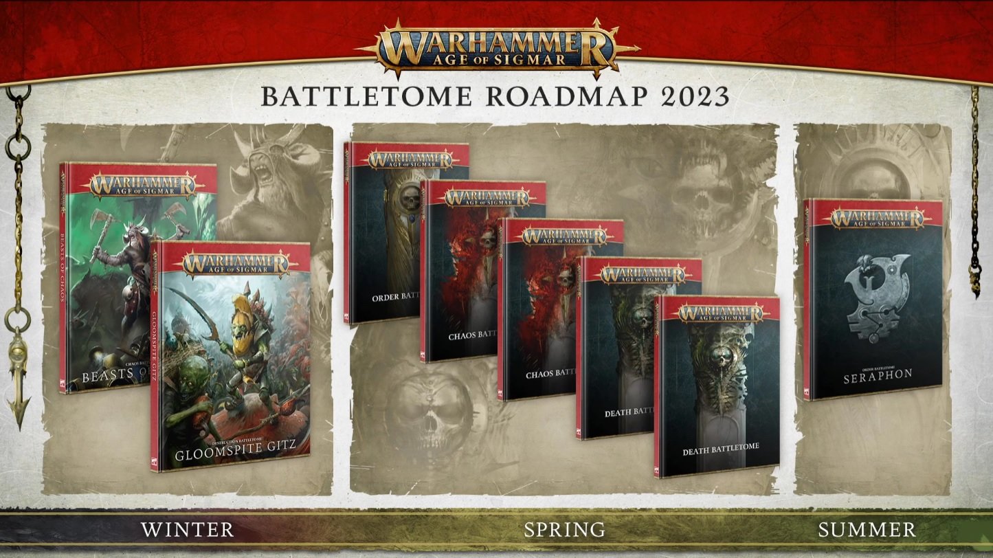 Age-of-Sigmar-Roadmap-2023.jpg