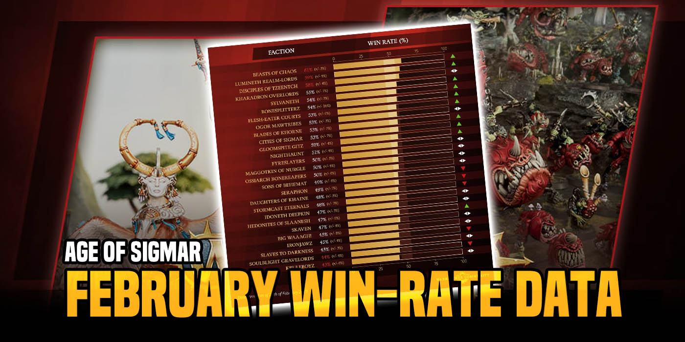 Age of Sigmar: Post-Battlescroll Win Rate Data Revealed - Bell of