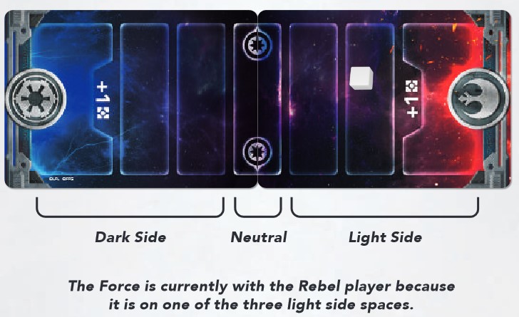 Star Wars: The Deck Building Game force