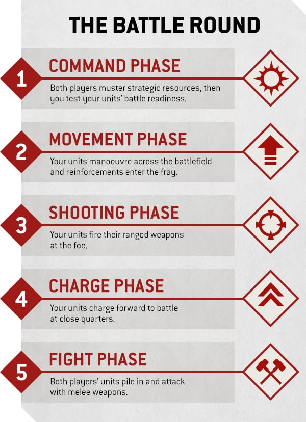 40k-10th-edition-battle-round.jpg