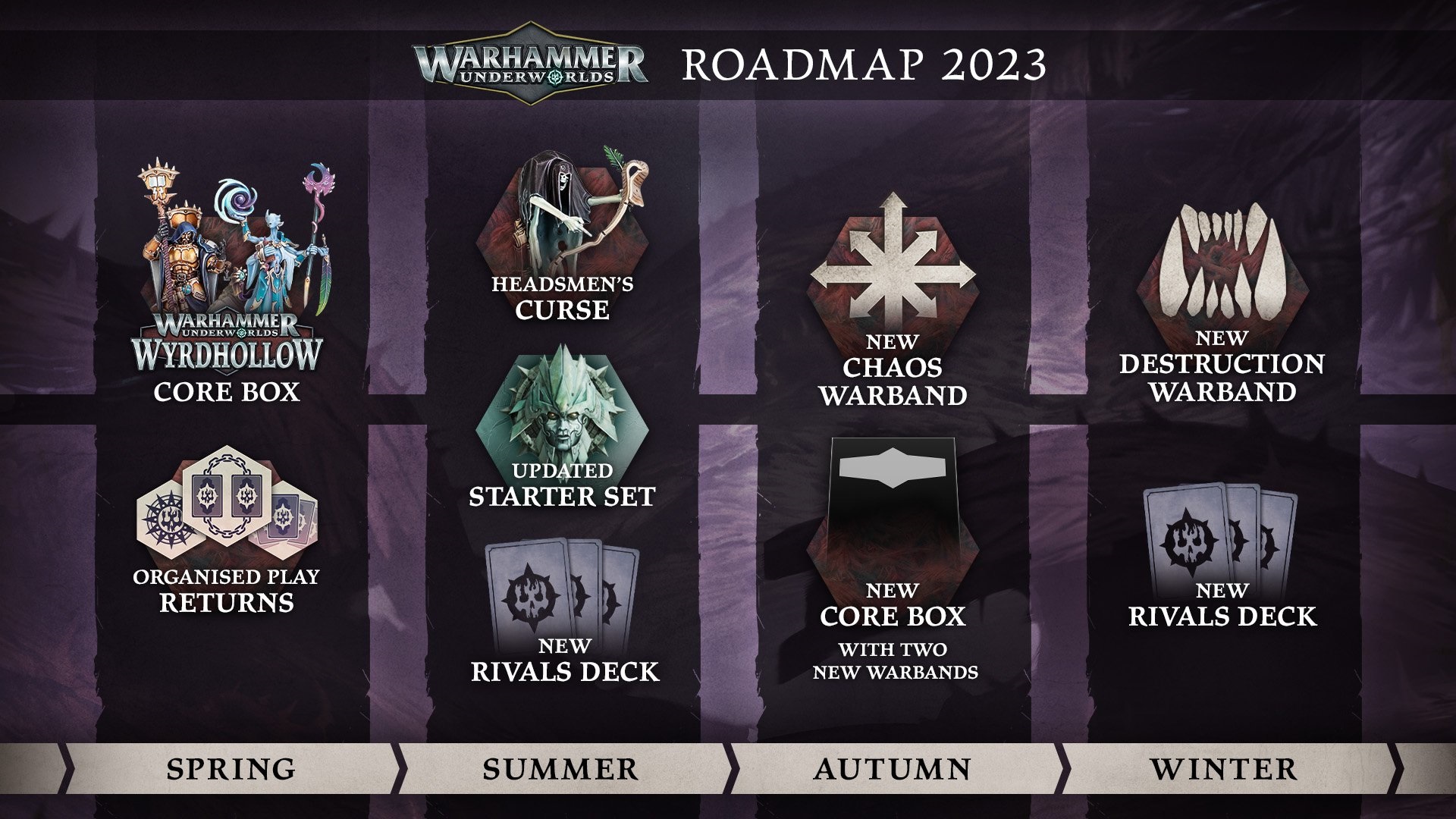 Novità e rumors  - Pagina 3 Underworlds-roadmap-april-2023