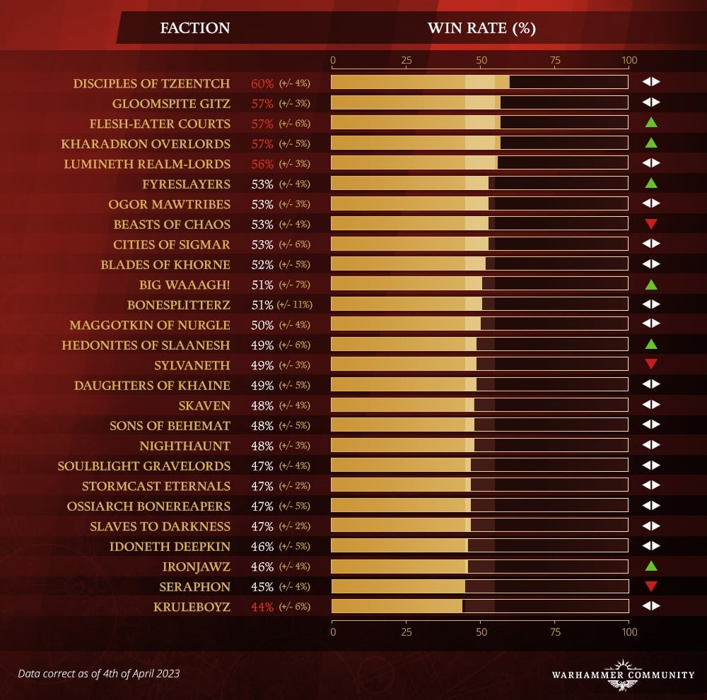 Dragon Soul Win rate - Infographic : r/leagueoflegends