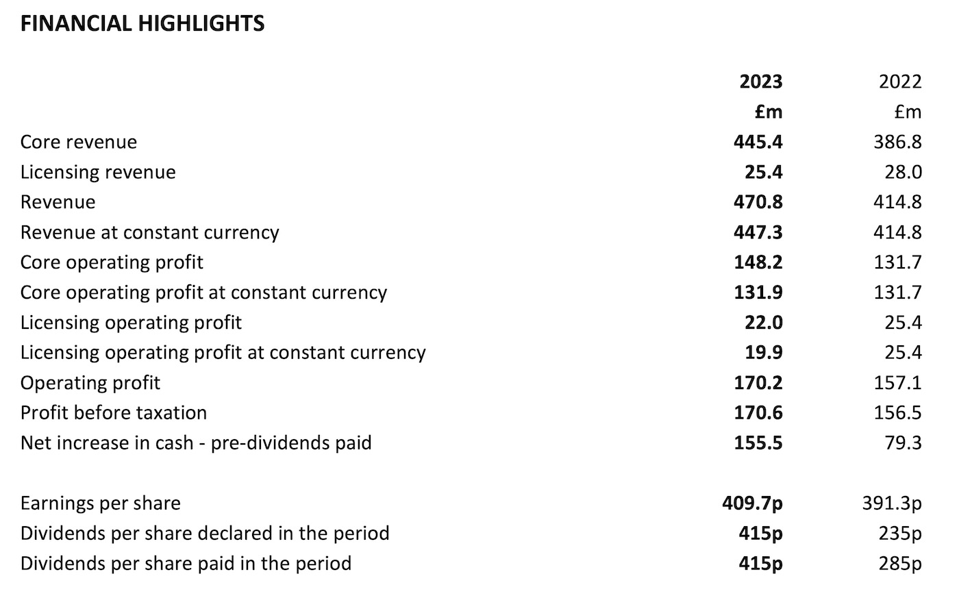 Eurogamer Net Worth & Earnings (2023)