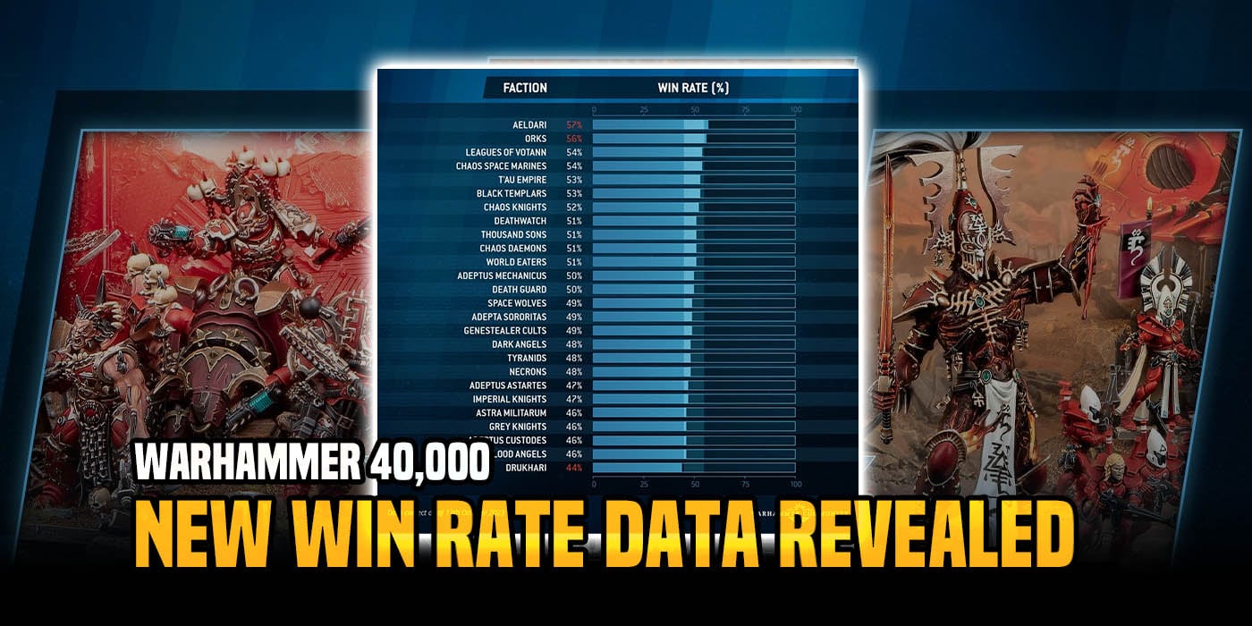 Warhammer 40K: New Win-Rates Showcase The Balance Dataslate Impact