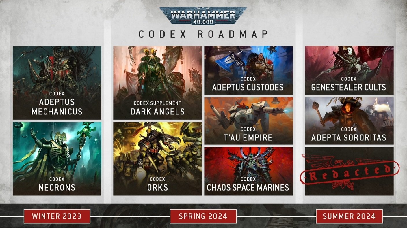 Warhammer 40K: We Need More Chaos Marine 'Kill Teams' For Other Legions -  Bell of Lost Souls