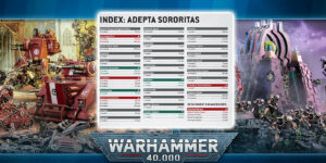 Warhammer 40K: Points Changes Arrive With New Munitorum Field Manual
